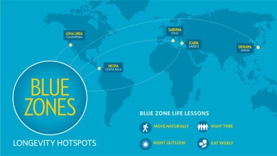 zonas azules blue zones ayuno longevidad