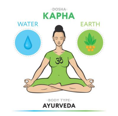 dibujo de mujer kapha sentada en postura de meditación