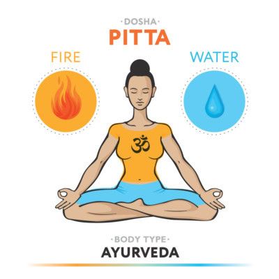 dibujo de mujer pitta sentada en postura de meditación