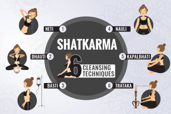 Ilustración de las seis técnicas de limpieza Shatkarma del yoga ayurvédico