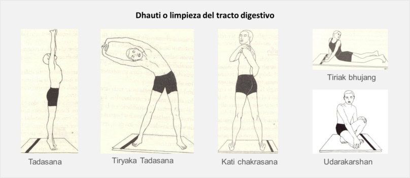 Posturas de yoga limpieza del tracto digestivo